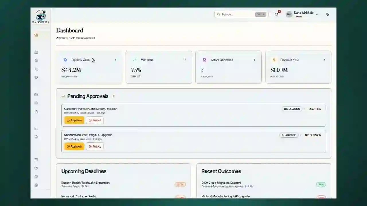 لوحة تحكم Prospera: قيمة مسار الصفقات ومعدل الفوز والموافقات المعلّقة