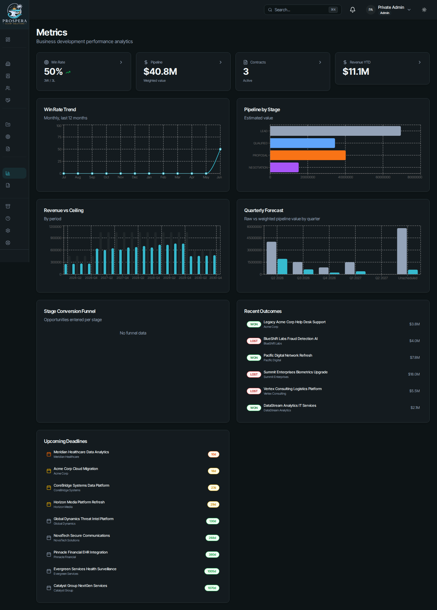 Tableau de bord des indicateurs CRM de vente : tendance du taux de réussite, santé du pipeline, performance des commerciaux et prévision trimestrielle