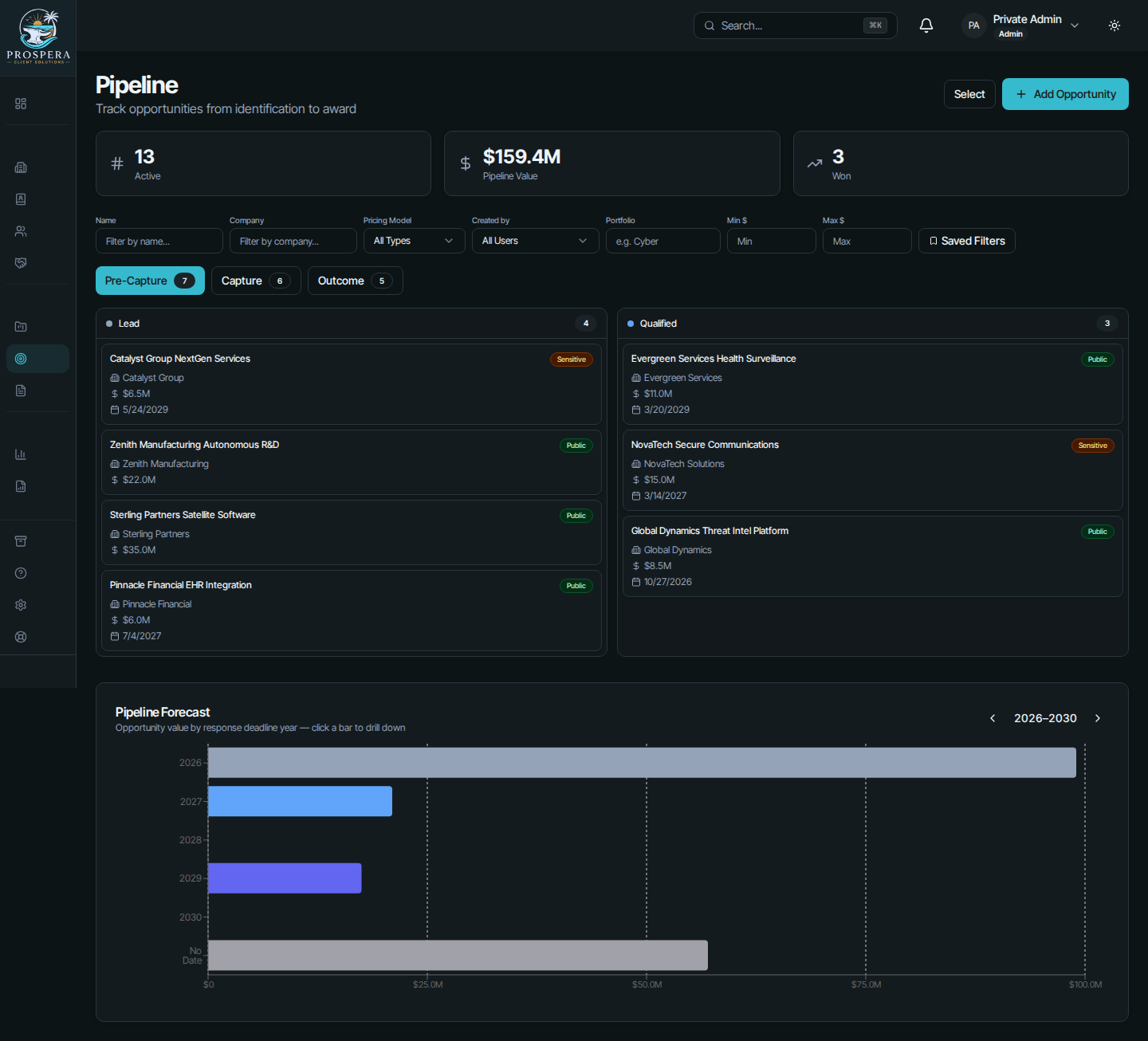 Pipeline-Ansicht von Prospera Client Solutions mit Spalten für die Phasen Lead, Qualifiziert, Angebot und Verhandlung