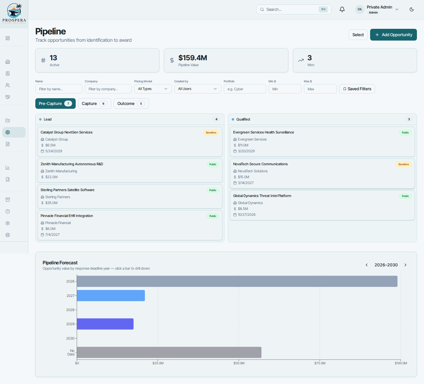 Pipeline-Ansicht von Prospera Client Solutions mit Spalten für die Phasen Lead, Qualifiziert, Angebot und Verhandlung