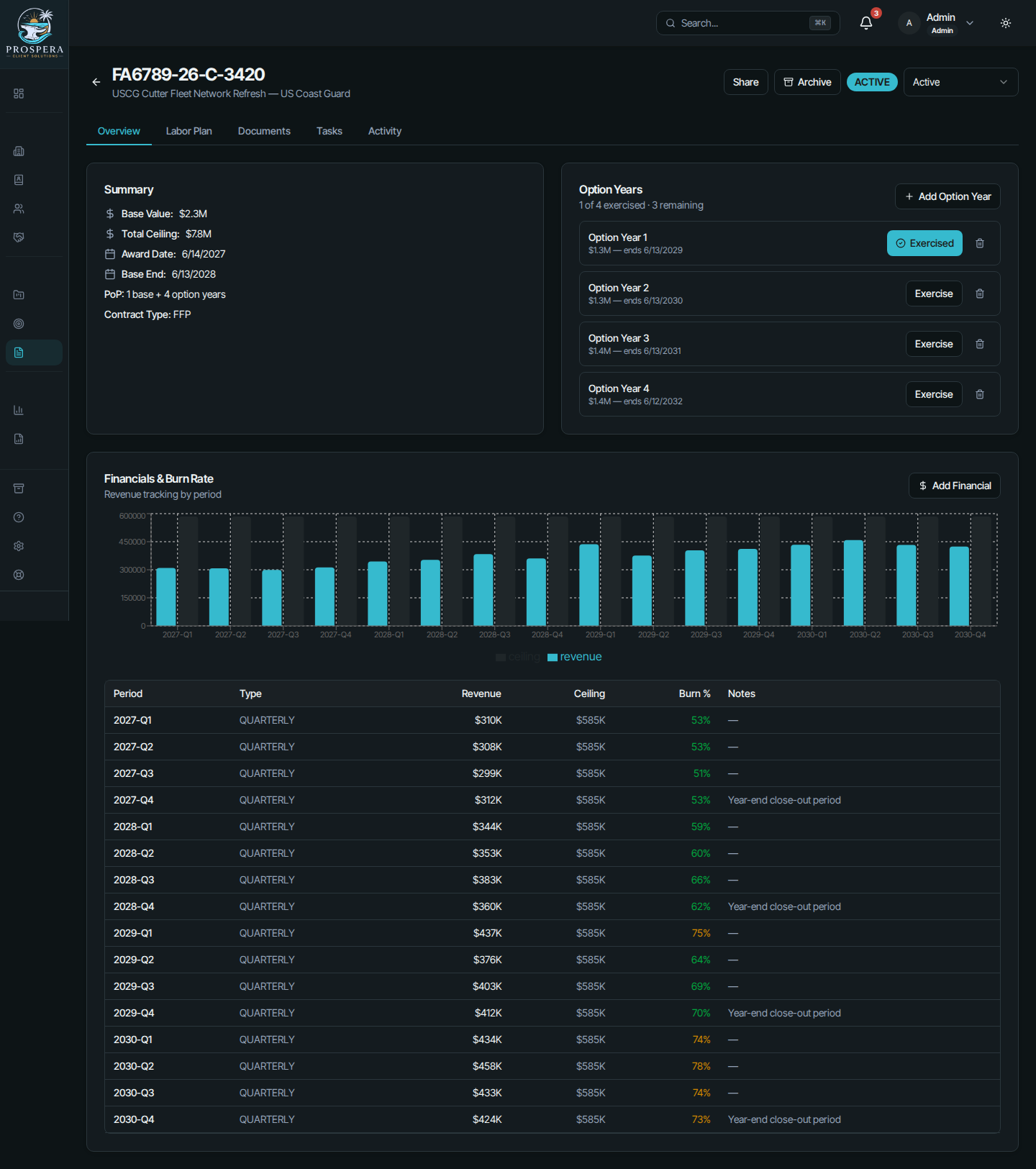 GovCon contract detail with option years, ceiling value, and quarterly burn-rate chart