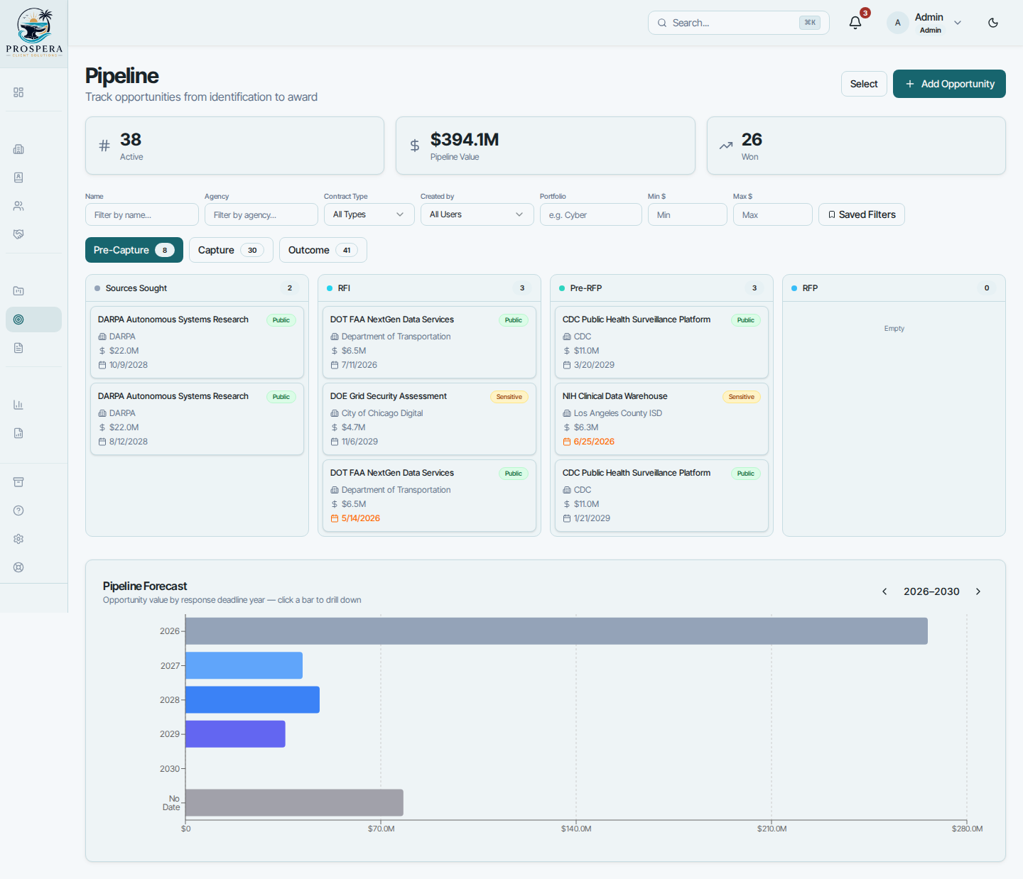 عرض مسار الصفقات في Prospera Client Solutions مع أعمدة مراحل إعلان البحث عن مصادر وطلب المعلومات وطلب العرض ومخطط التوقعات