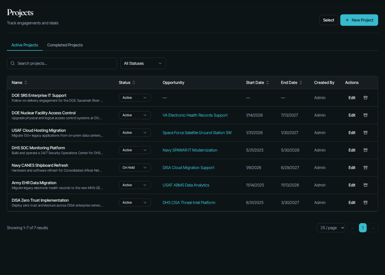 Post-award project tracking linked to contracts