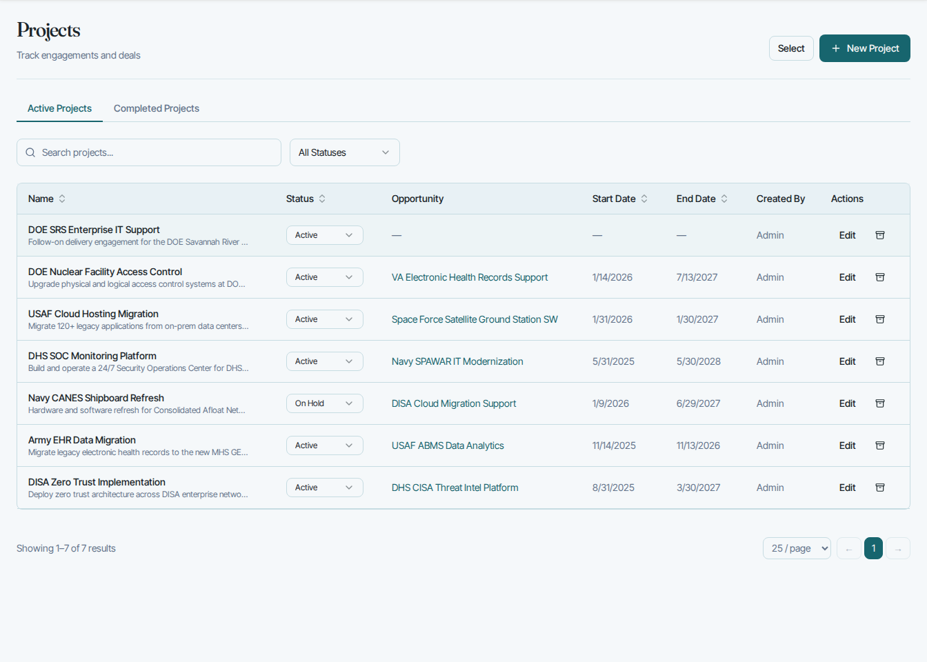 Post-award project tracking linked to contracts